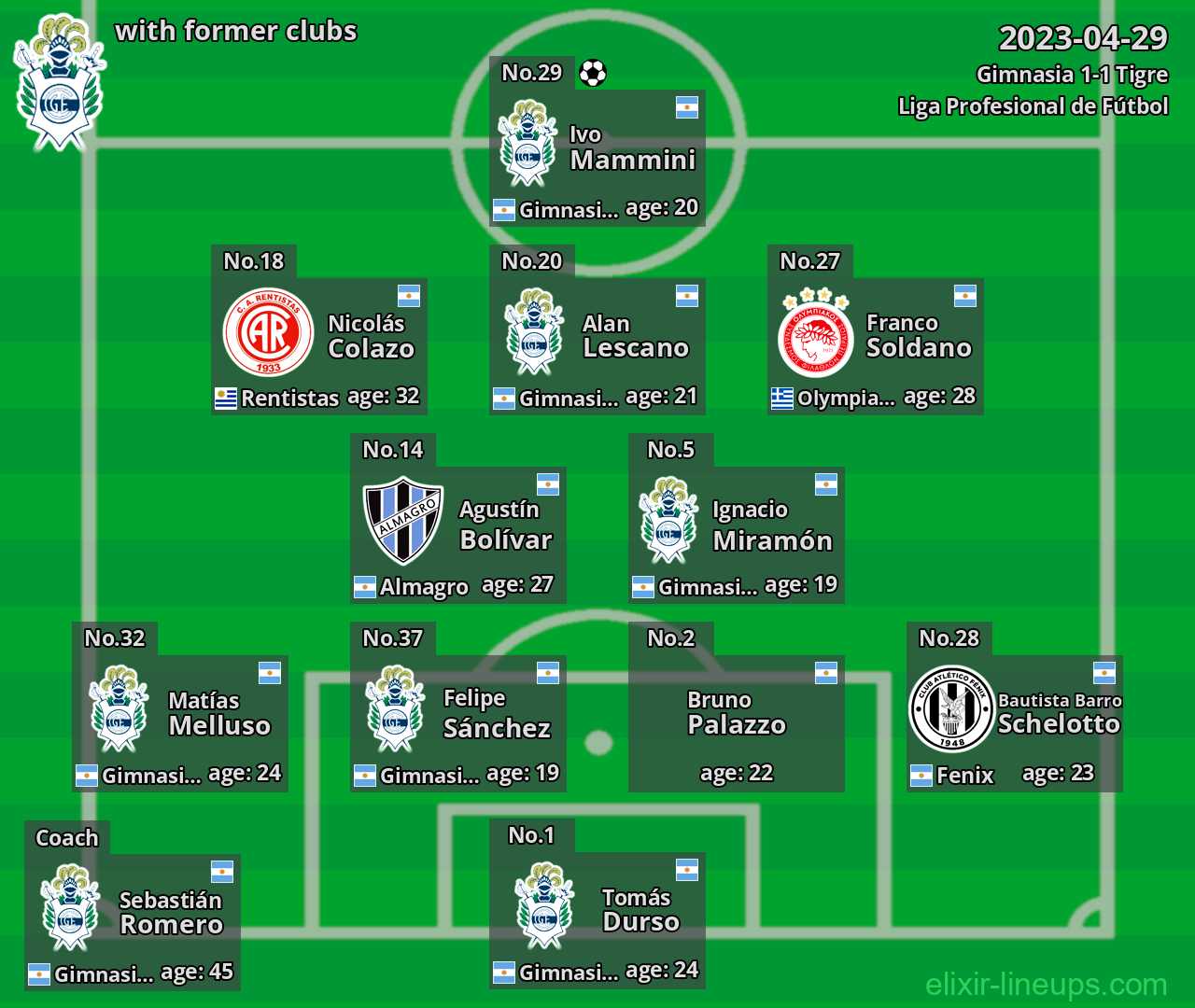 Gimnasia with former clubs 2023-04-29