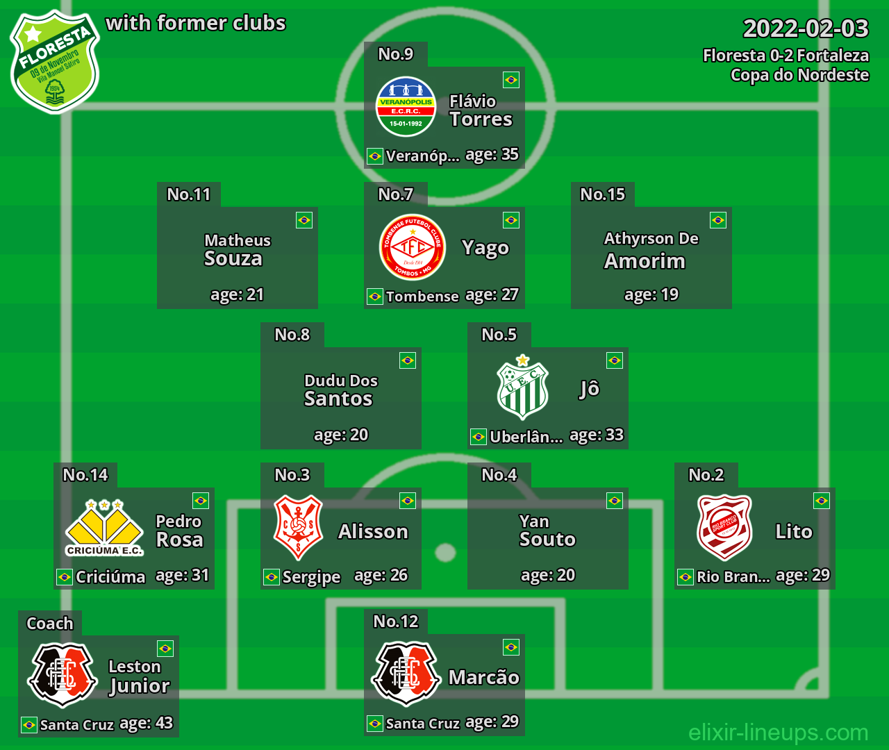 Floresta with latter clubs 2022-02-03