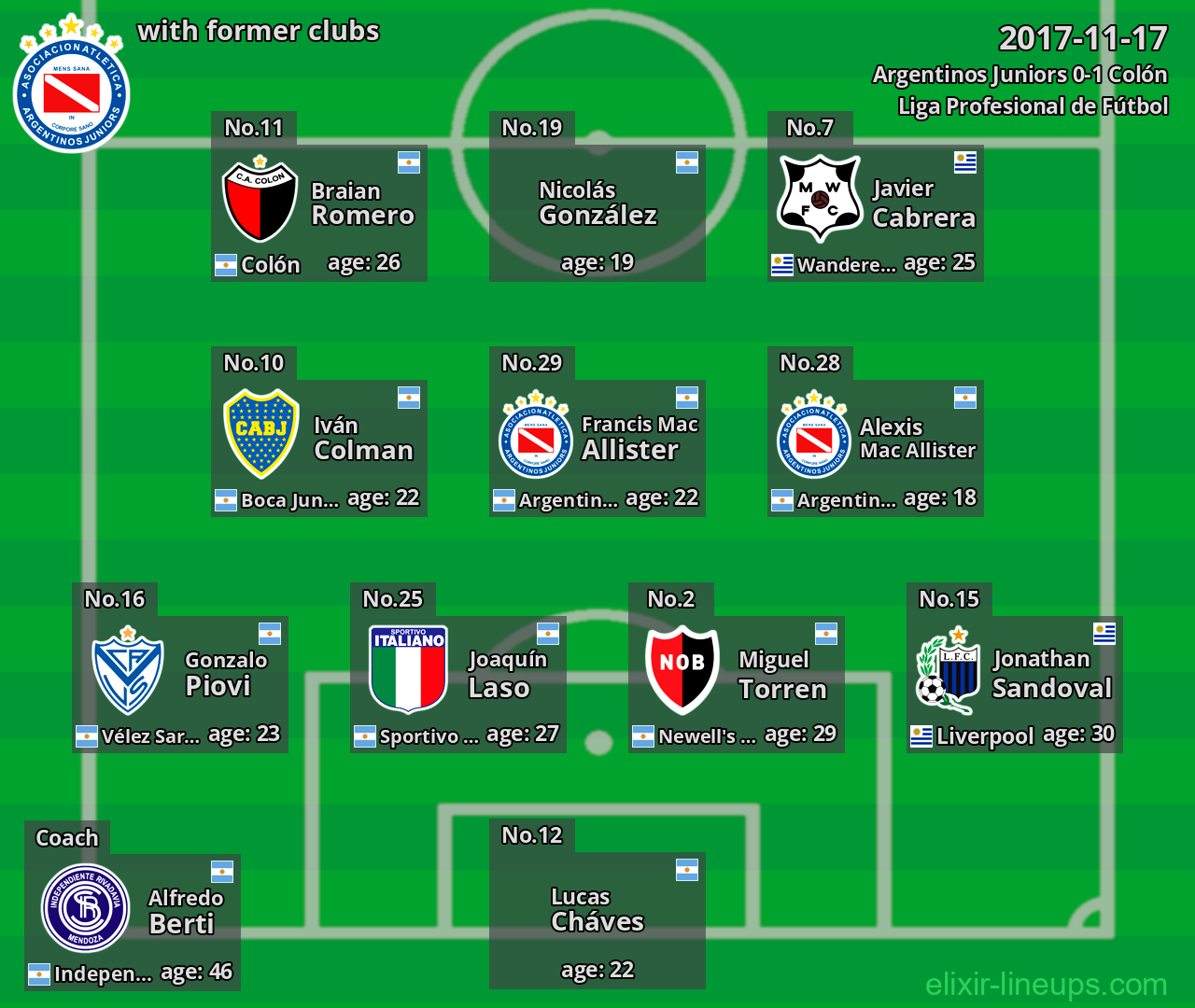 Argentinos Juniors with former clubs 2017-11-17
