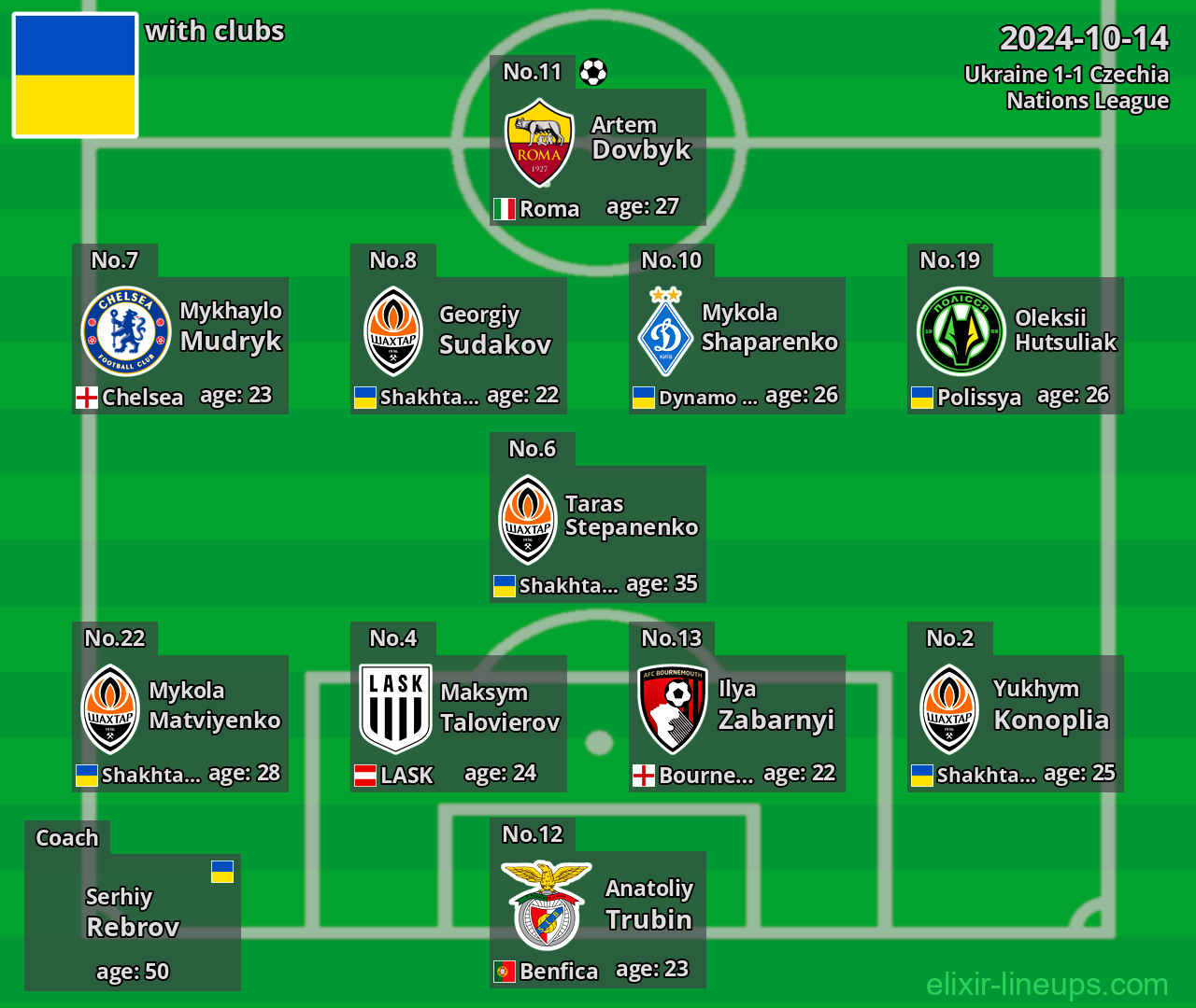 Ukraine 2024-10-14
