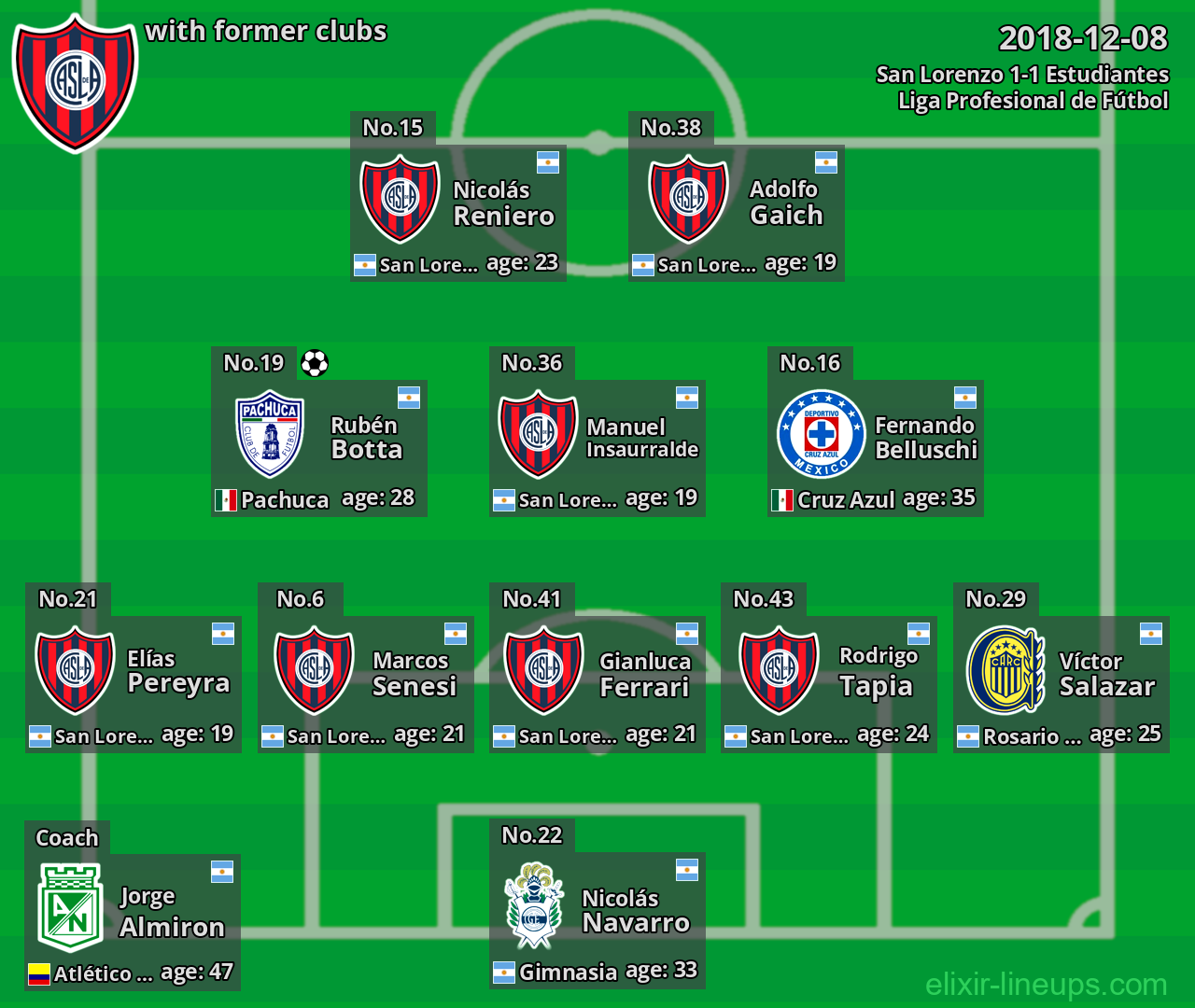 San Lorenzo with former clubs 2018-12-08