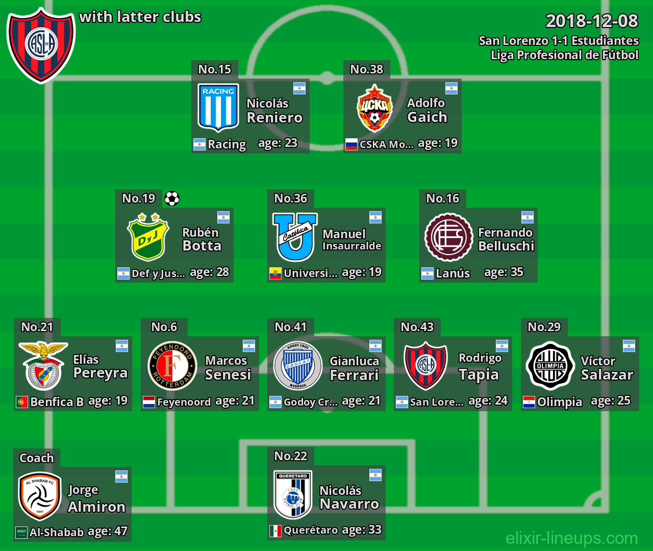 San Lorenzo with latter clubs 2018-12-08