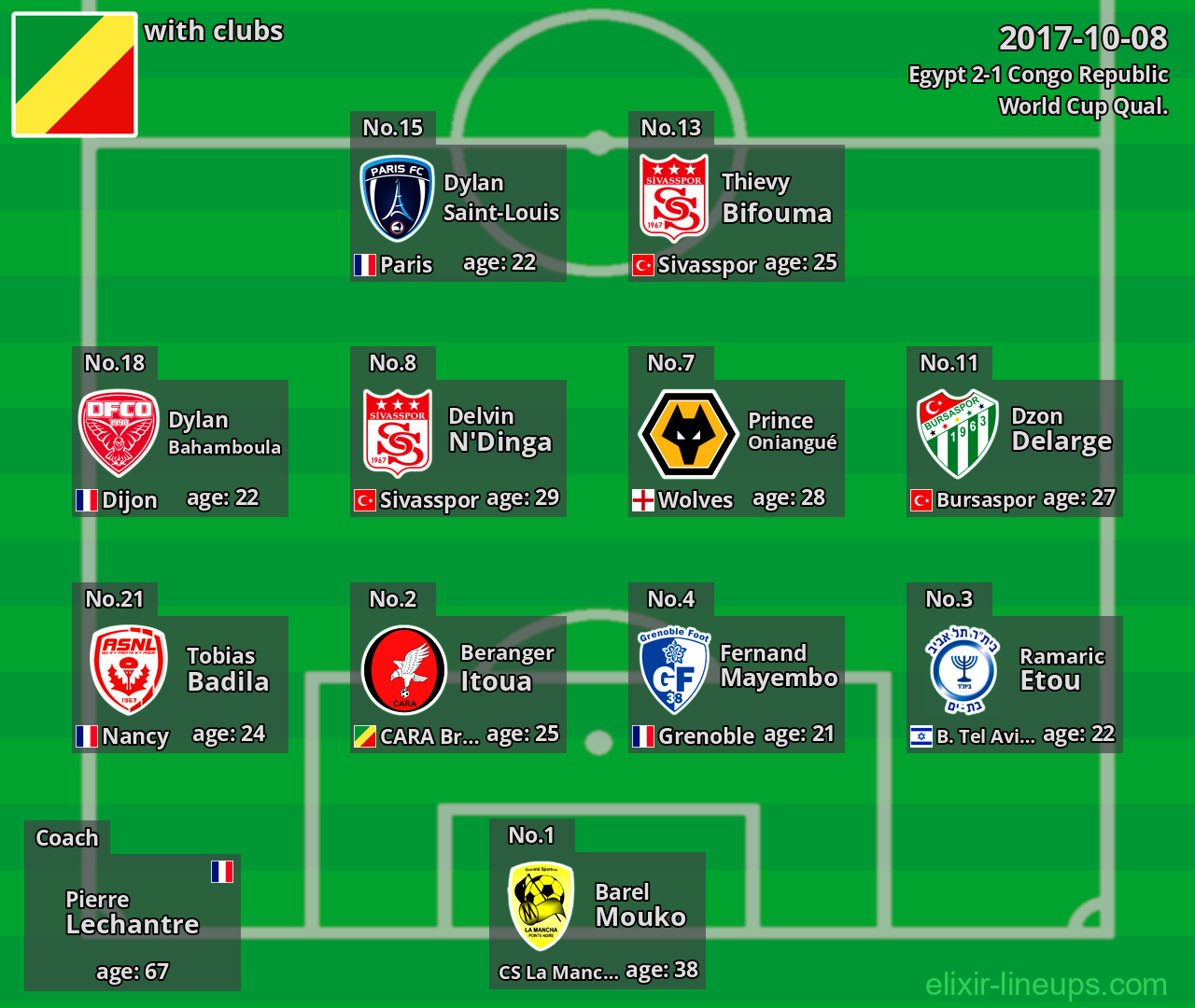 Congo Republic 2017-10-08