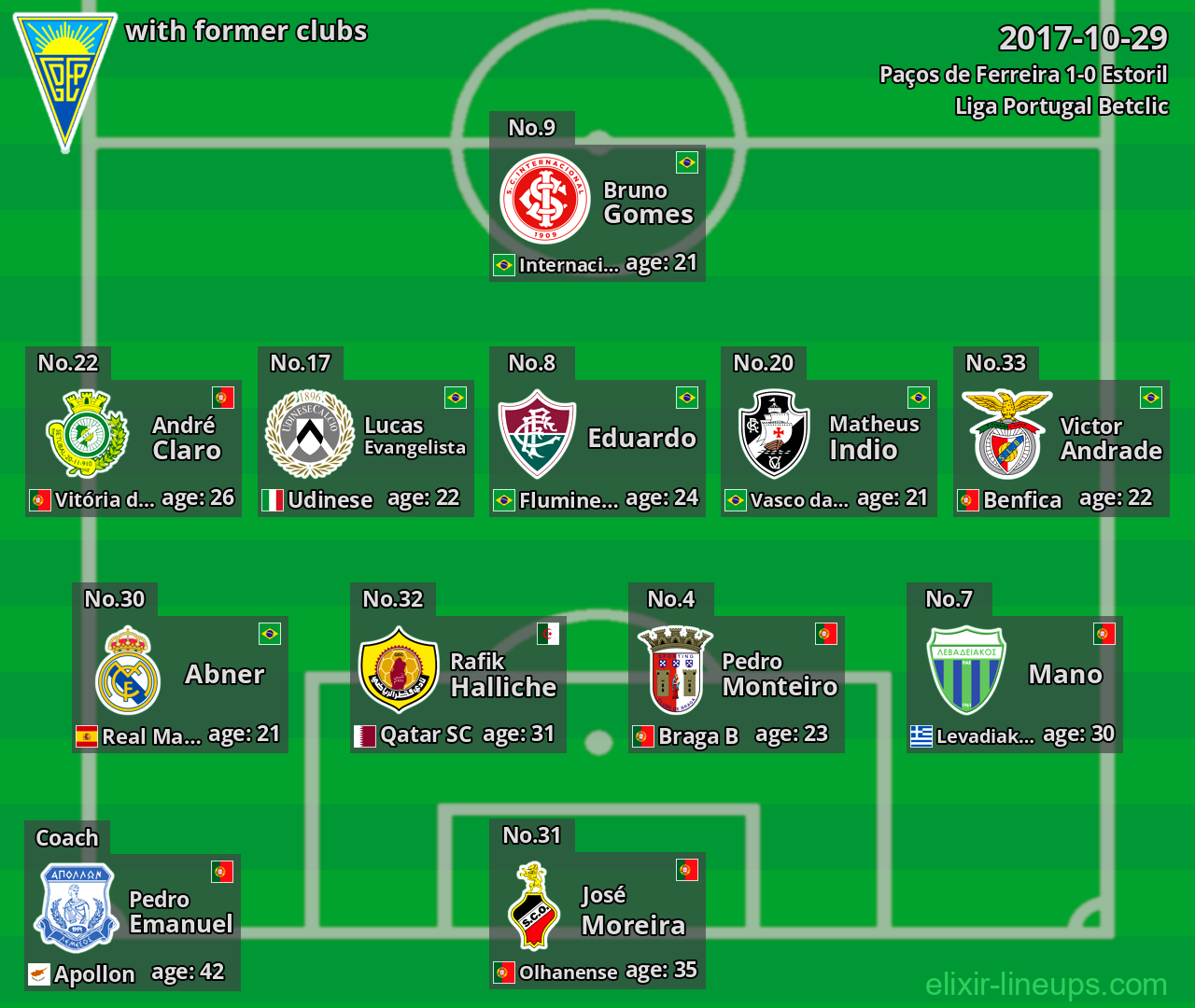 Estoril with former clubs 2017-10-29