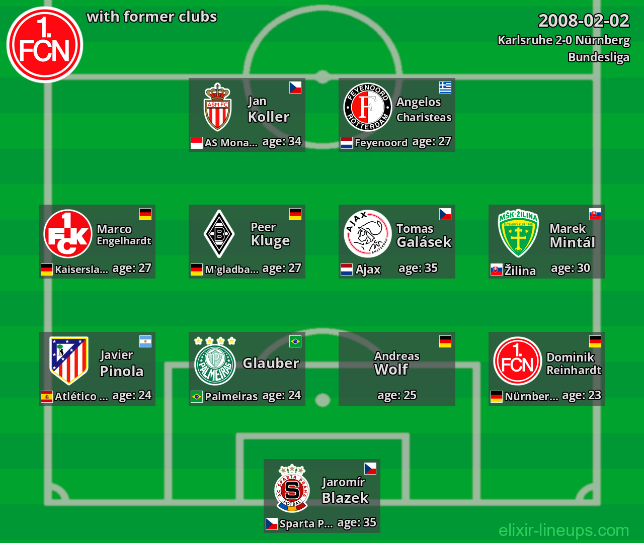 Nürnberg with latter clubs 2008-02-02