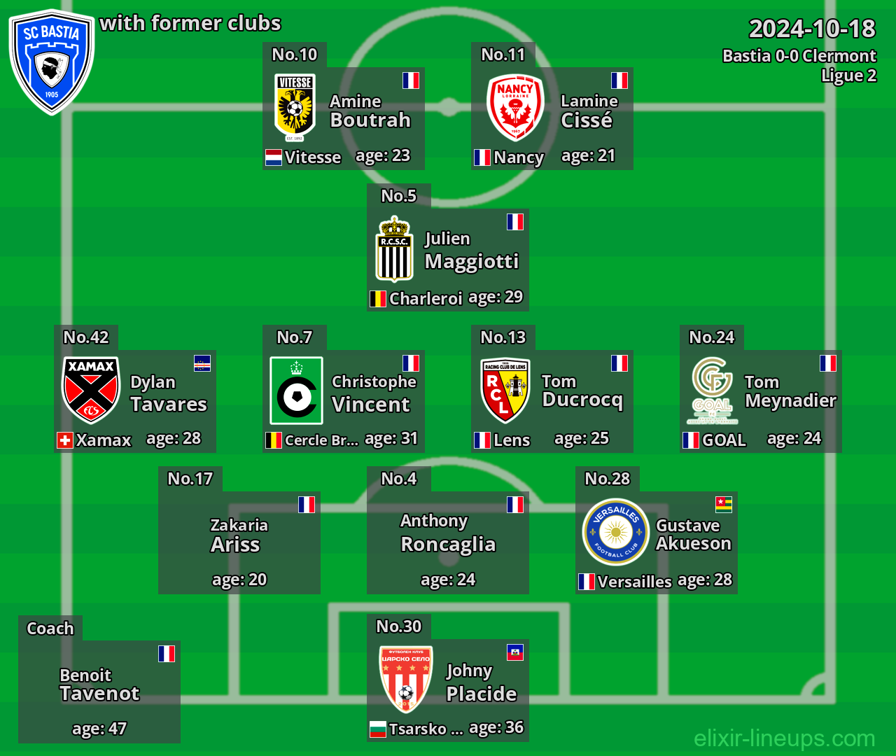 Bastia with latter clubs 2024-10-18