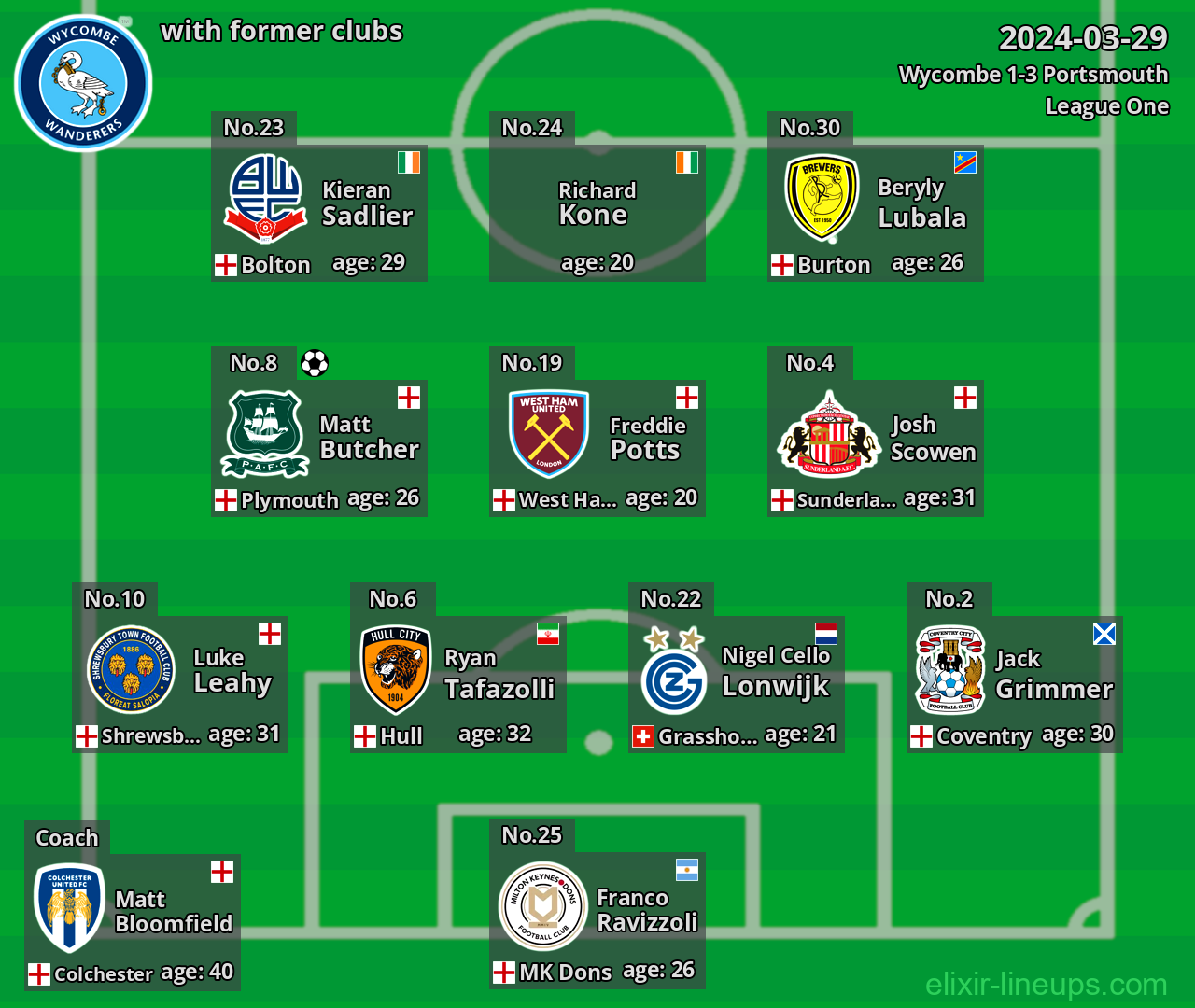Wycombe with latter clubs 2024-03-29