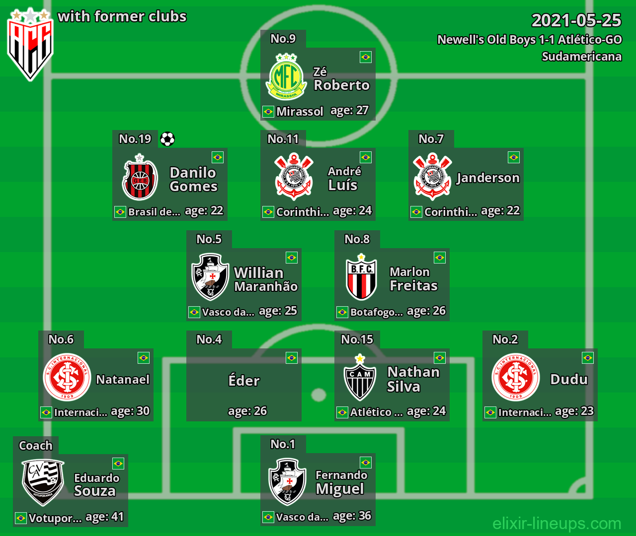 Atlético-GO with latter clubs 2021-05-25