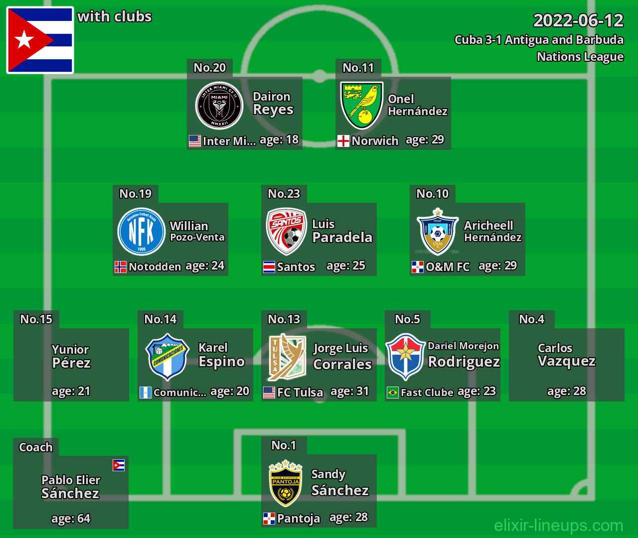 Cuba 2022-06-12
