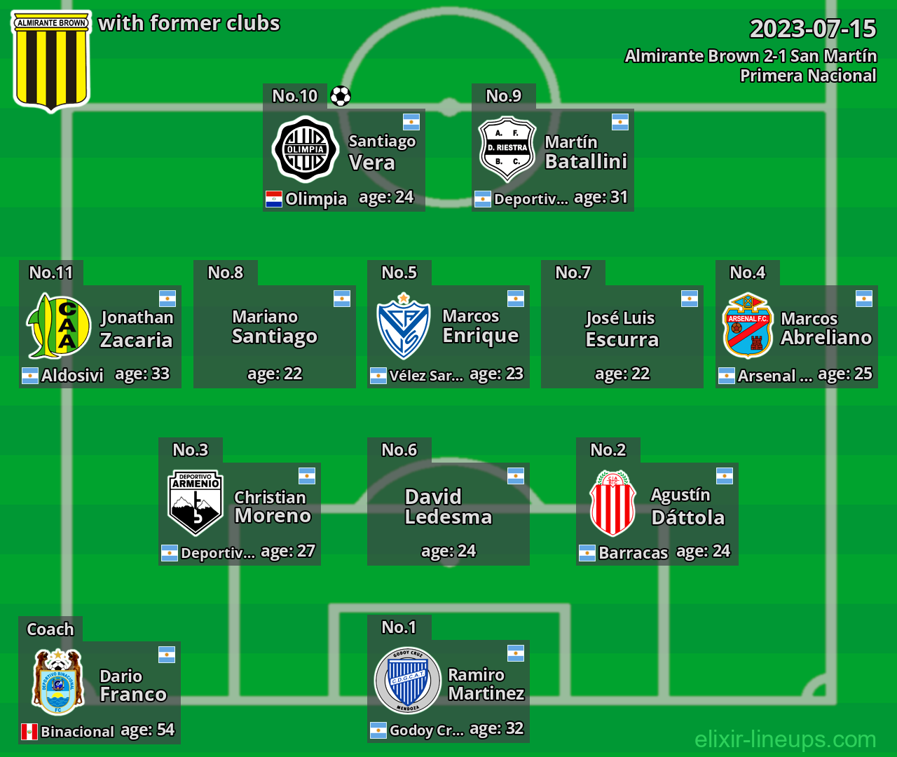 Almirante Brown with latter clubs 2023-07-15