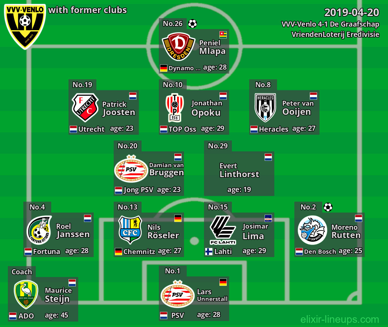 VVV-Venlo with former clubs 2019-04-20