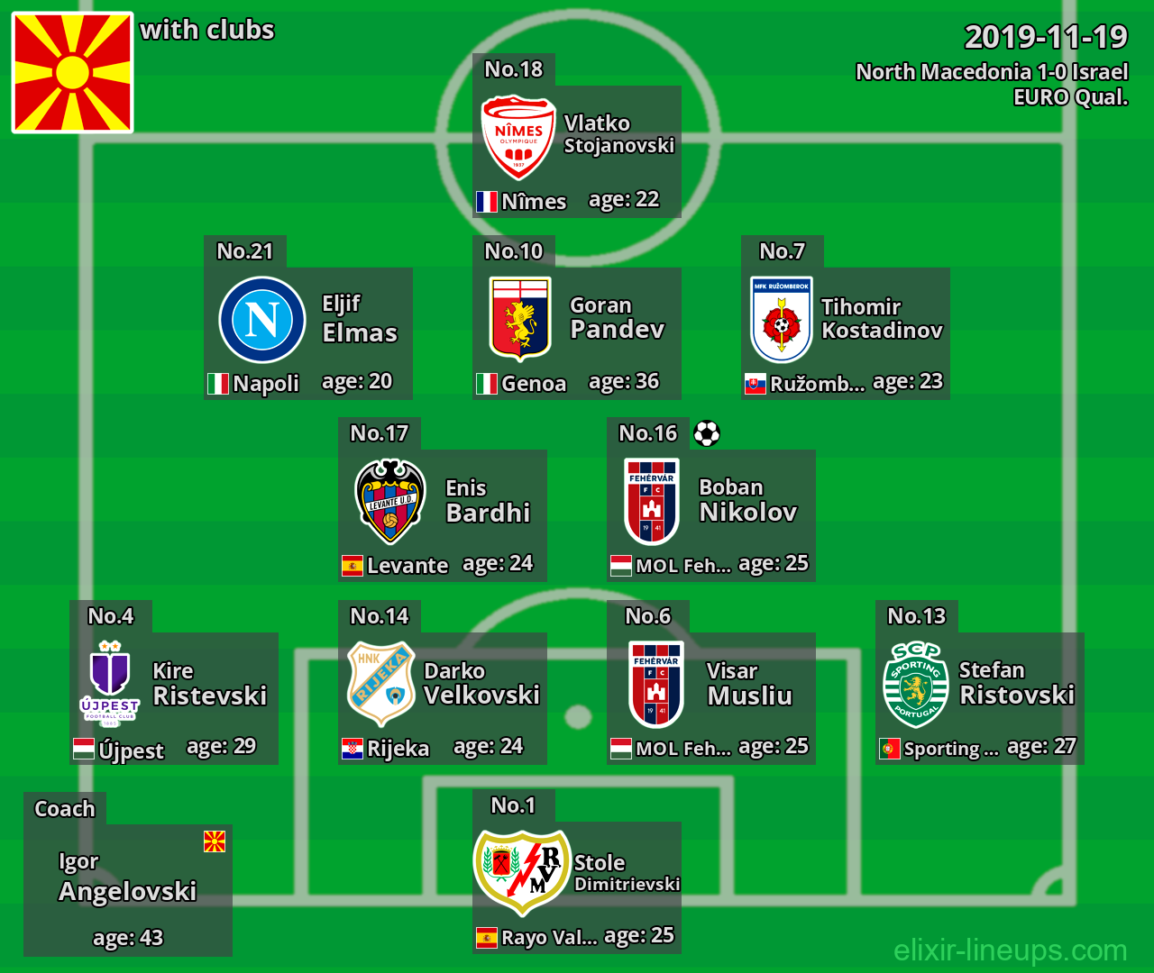 North Macedonia 2019-11-19