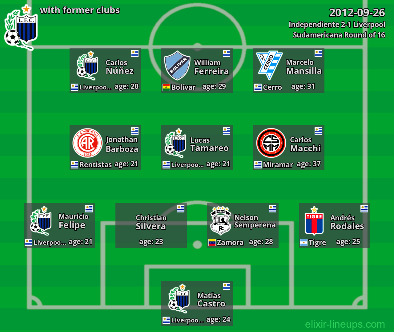 Liverpool with latter clubs 2012-09-26