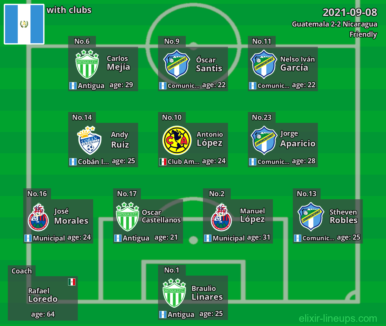 Guatemala 2021-09-08