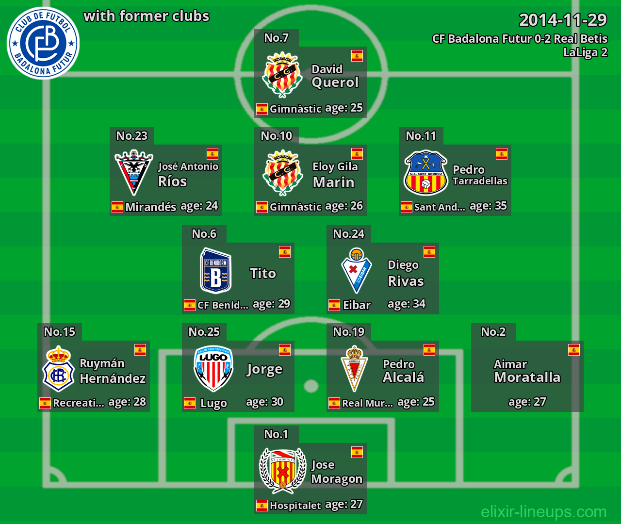 CF Badalona Futur with latter clubs 2014-11-29