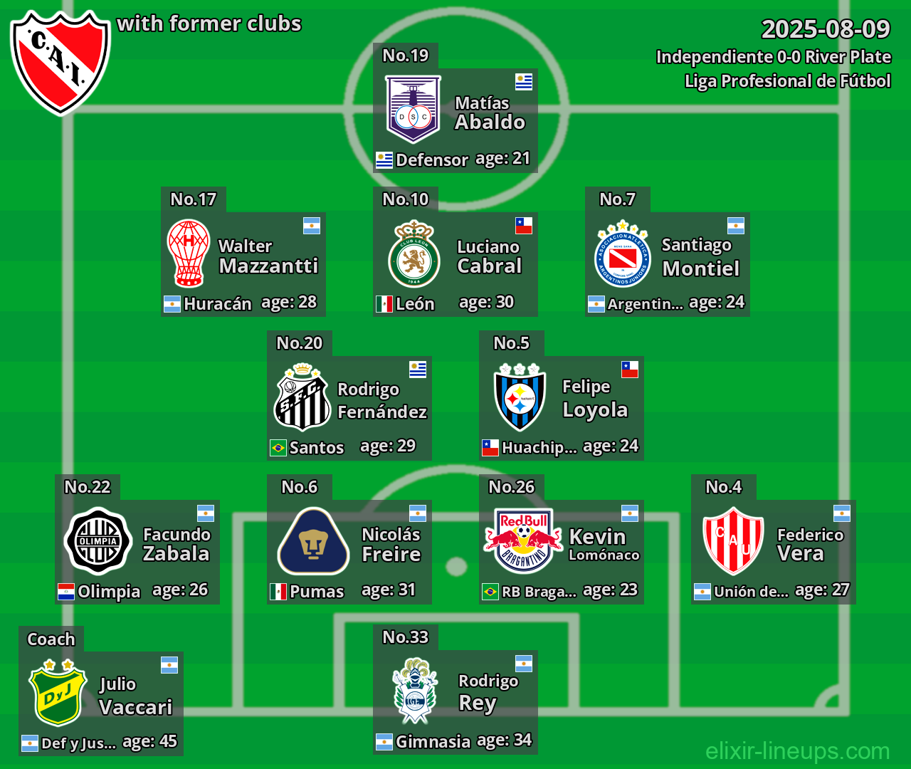 Independiente with former clubs 2025-08-09