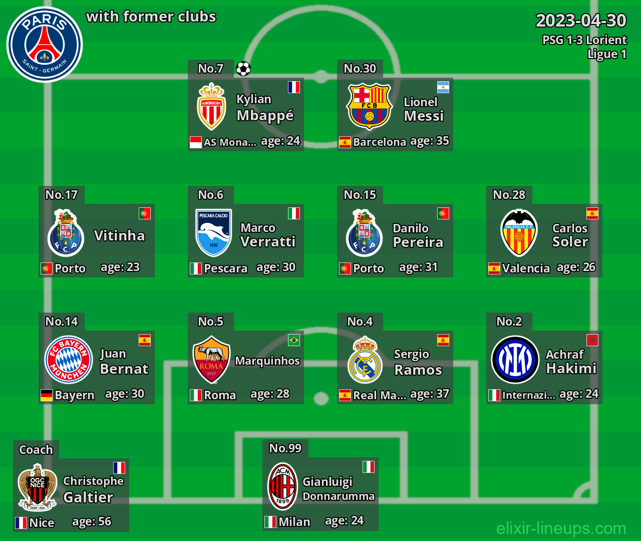 PSG with latter clubs 2023-04-30