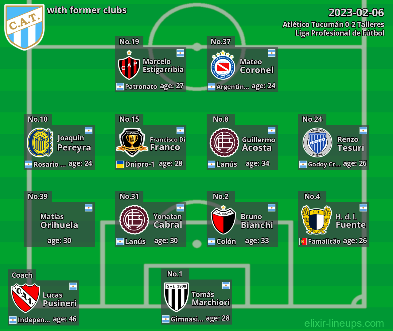 Atlético Tucumán with former clubs 2023-02-06