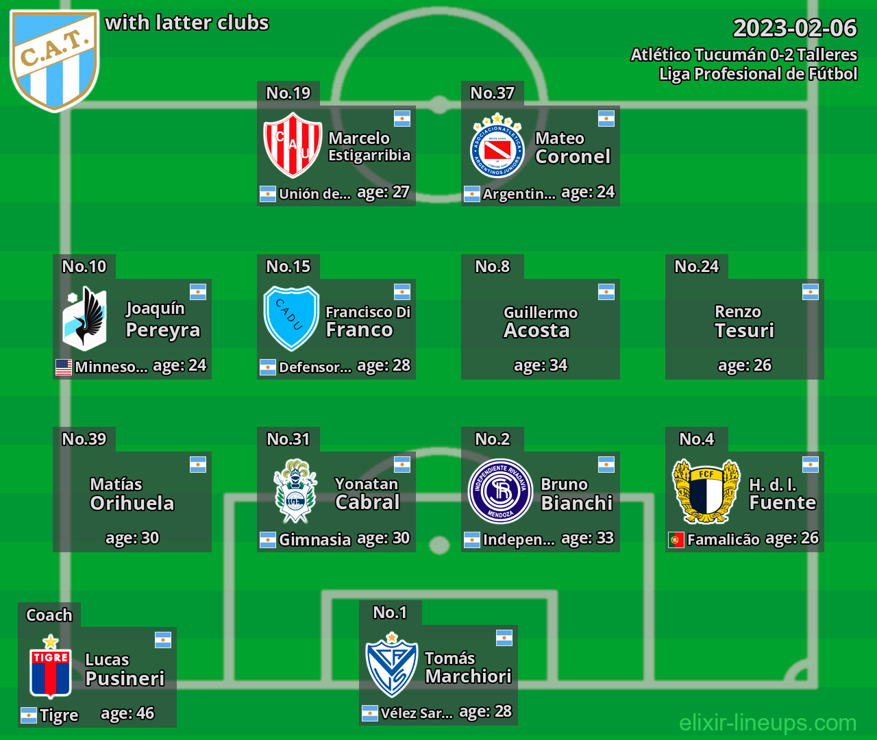 Atlético Tucumán with latter clubs 2023-02-06