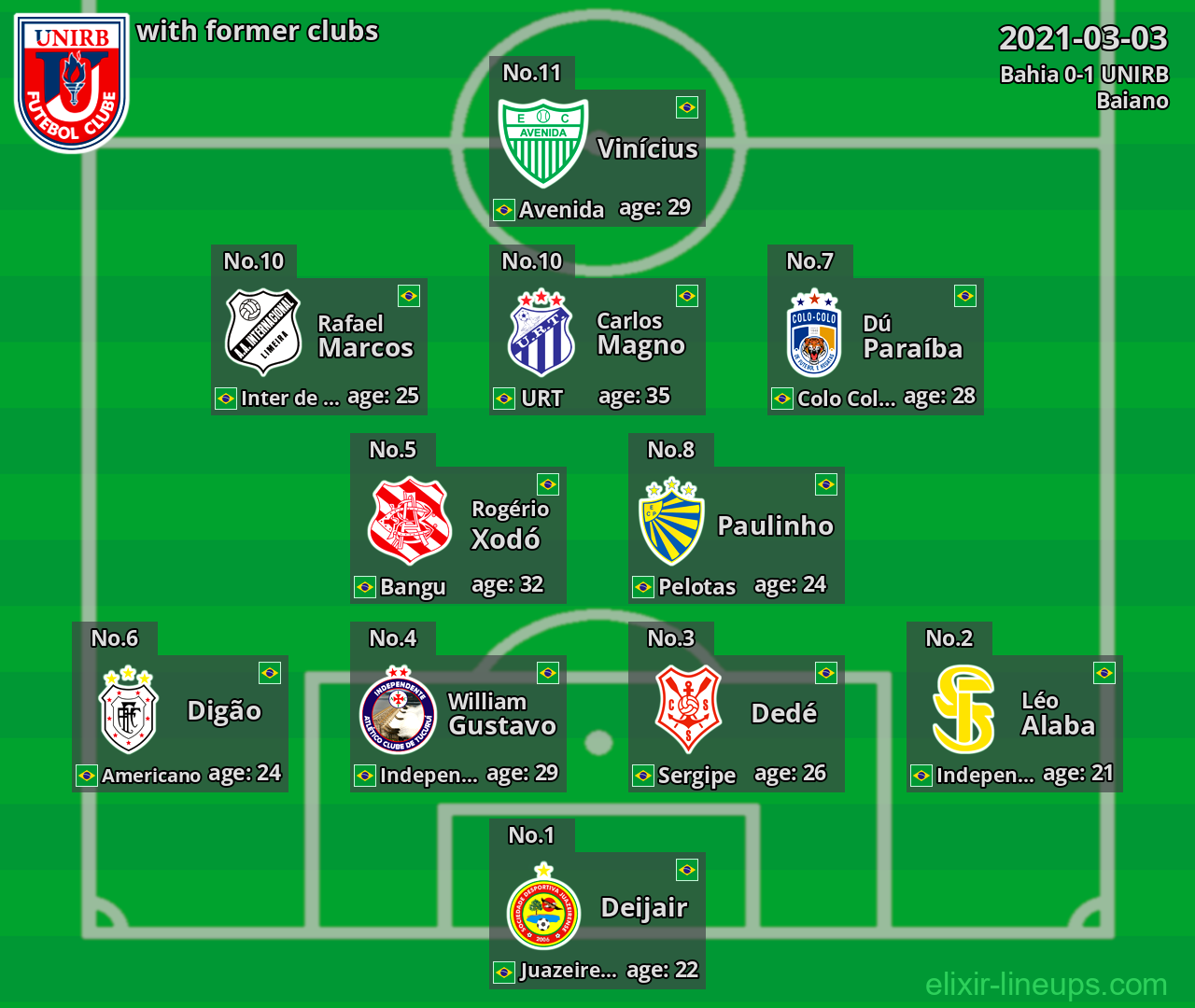 UNIRB with latter clubs 2021-03-03