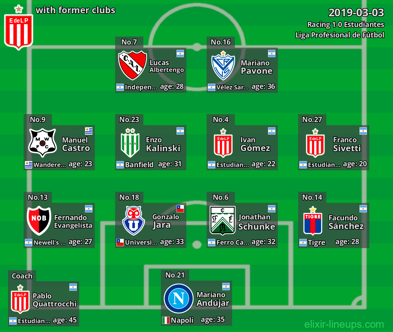 Estudiantes with latter clubs 2019-03-03