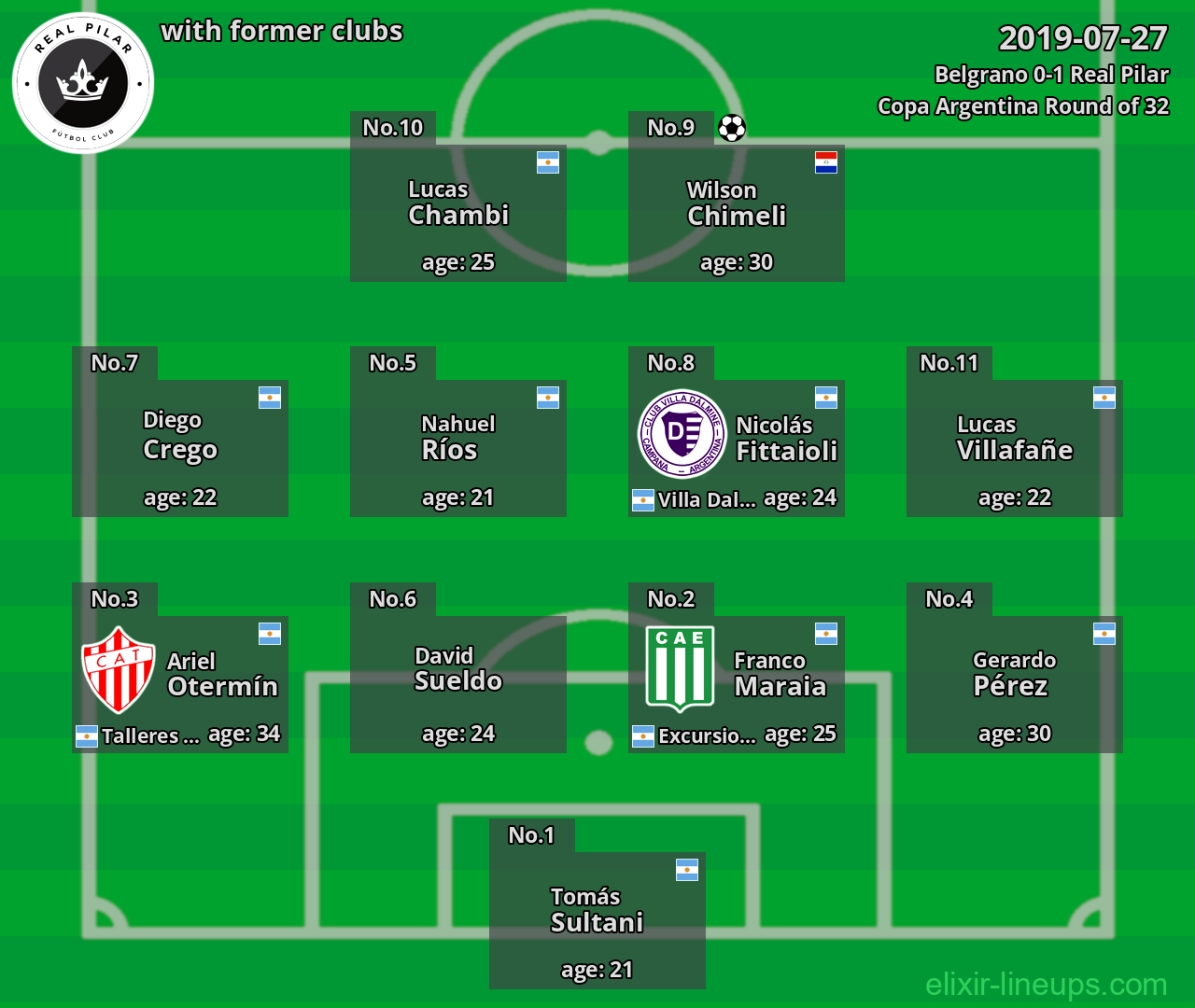 Real Pilar with latter clubs 2019-07-27