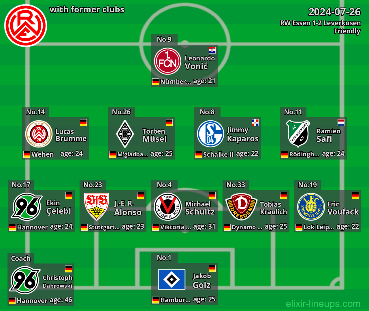 RW Essen with latter clubs 2024-07-26
