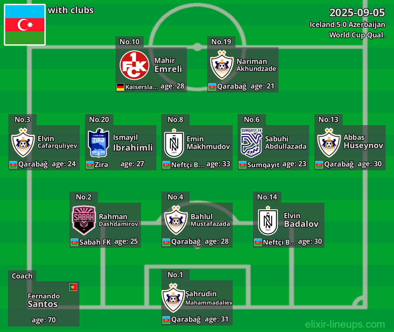 Azerbaijan 2025-09-05