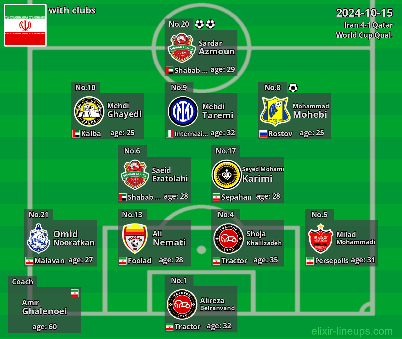 Iran 2024-10-15