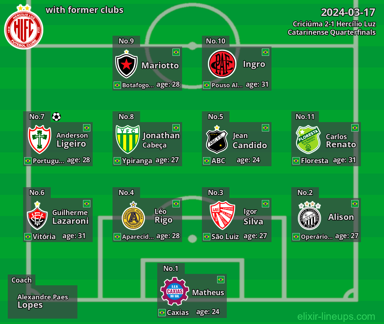 Hercílio Luz with former clubs 2024-03-17