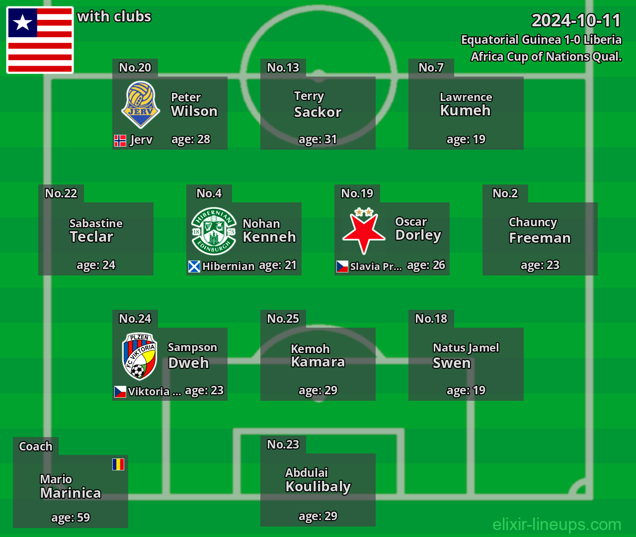 Liberia 2024-10-11