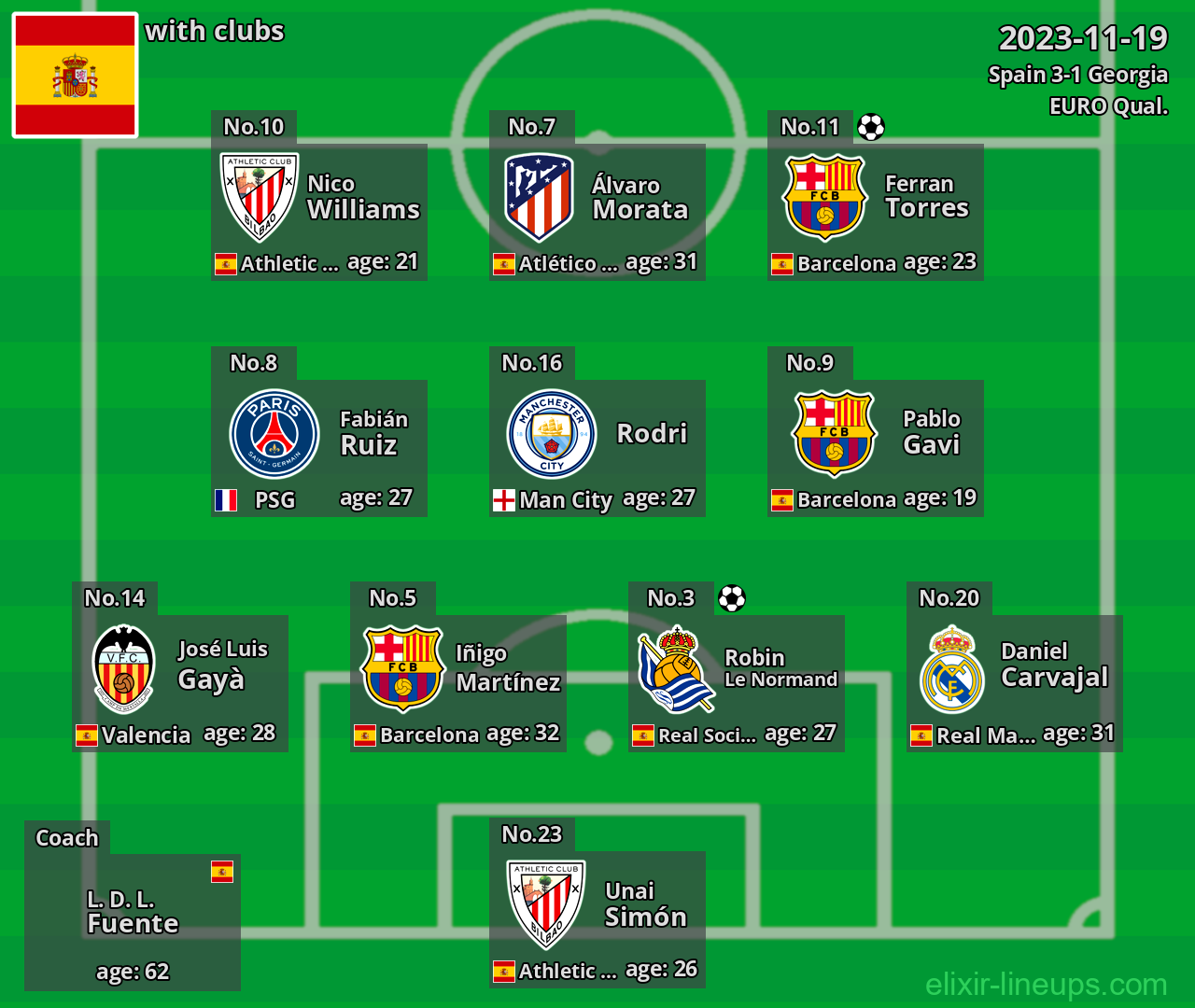 Spain 2023-11-19