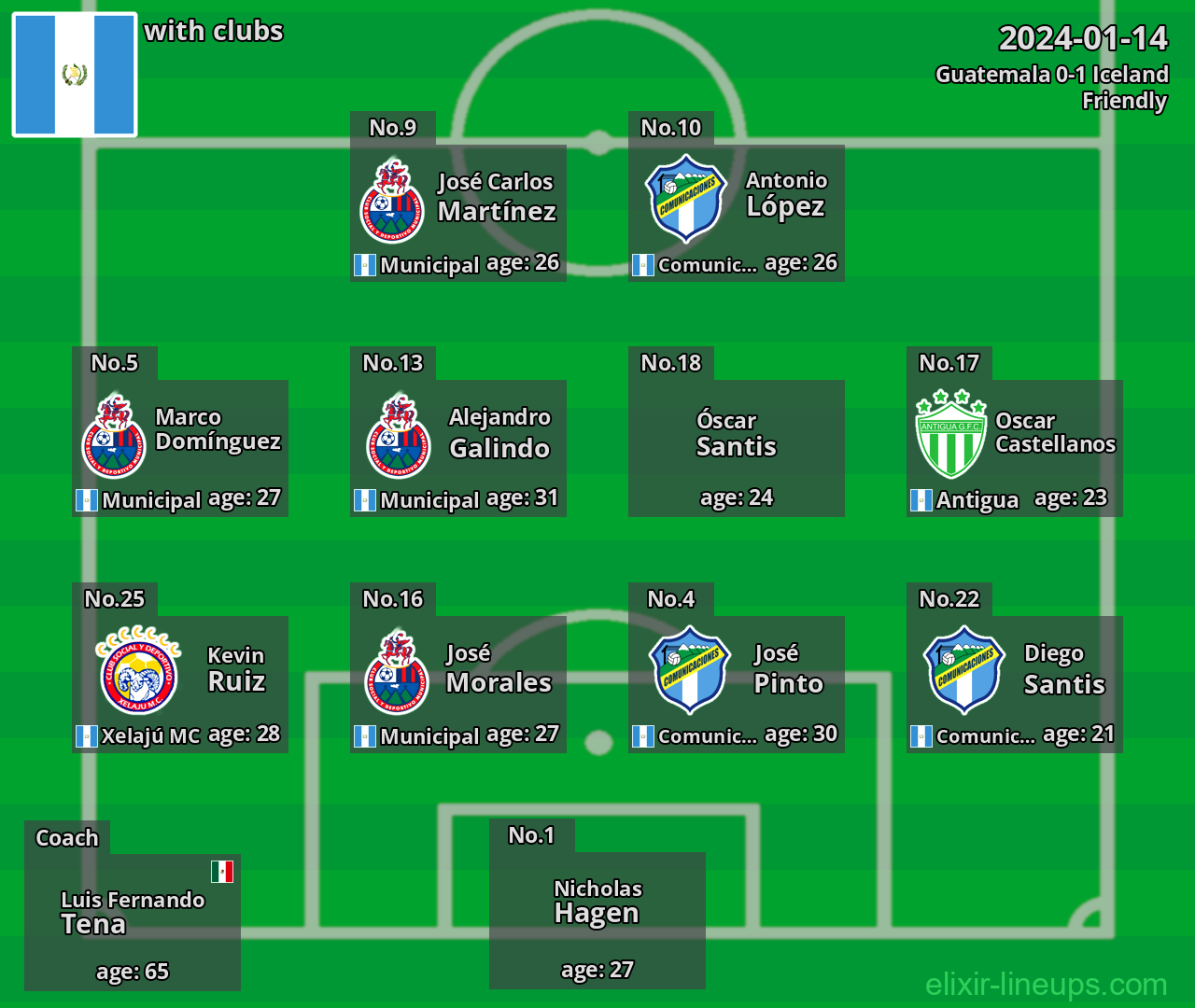 Guatemala 2024-01-14