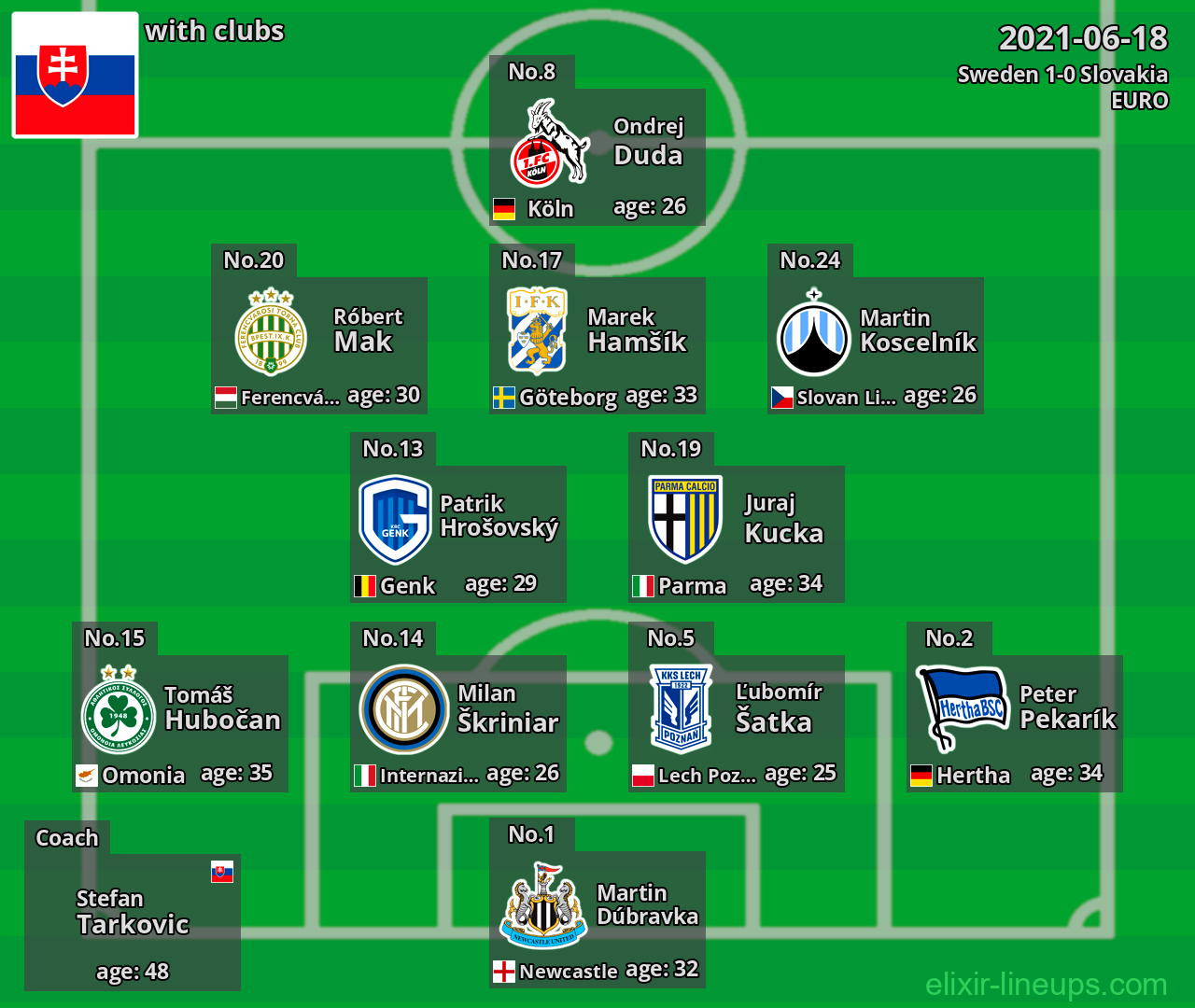 Slovakia 2021-06-18