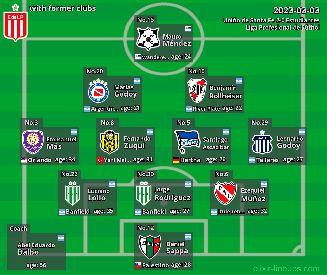 Estudiantes with latter clubs 2023-03-03