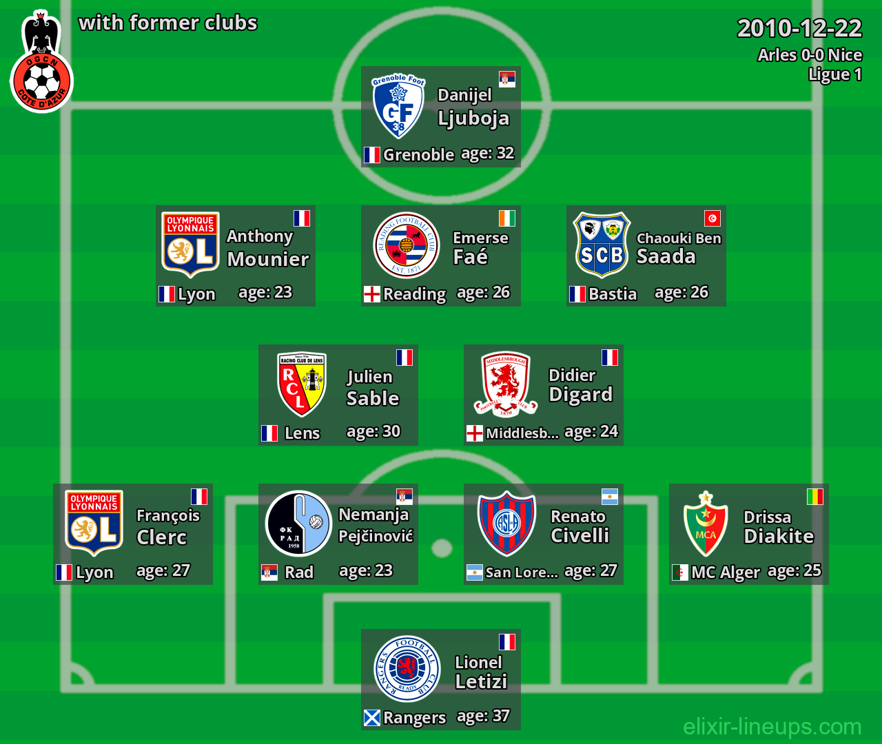 Nice with latter clubs 2010-12-22