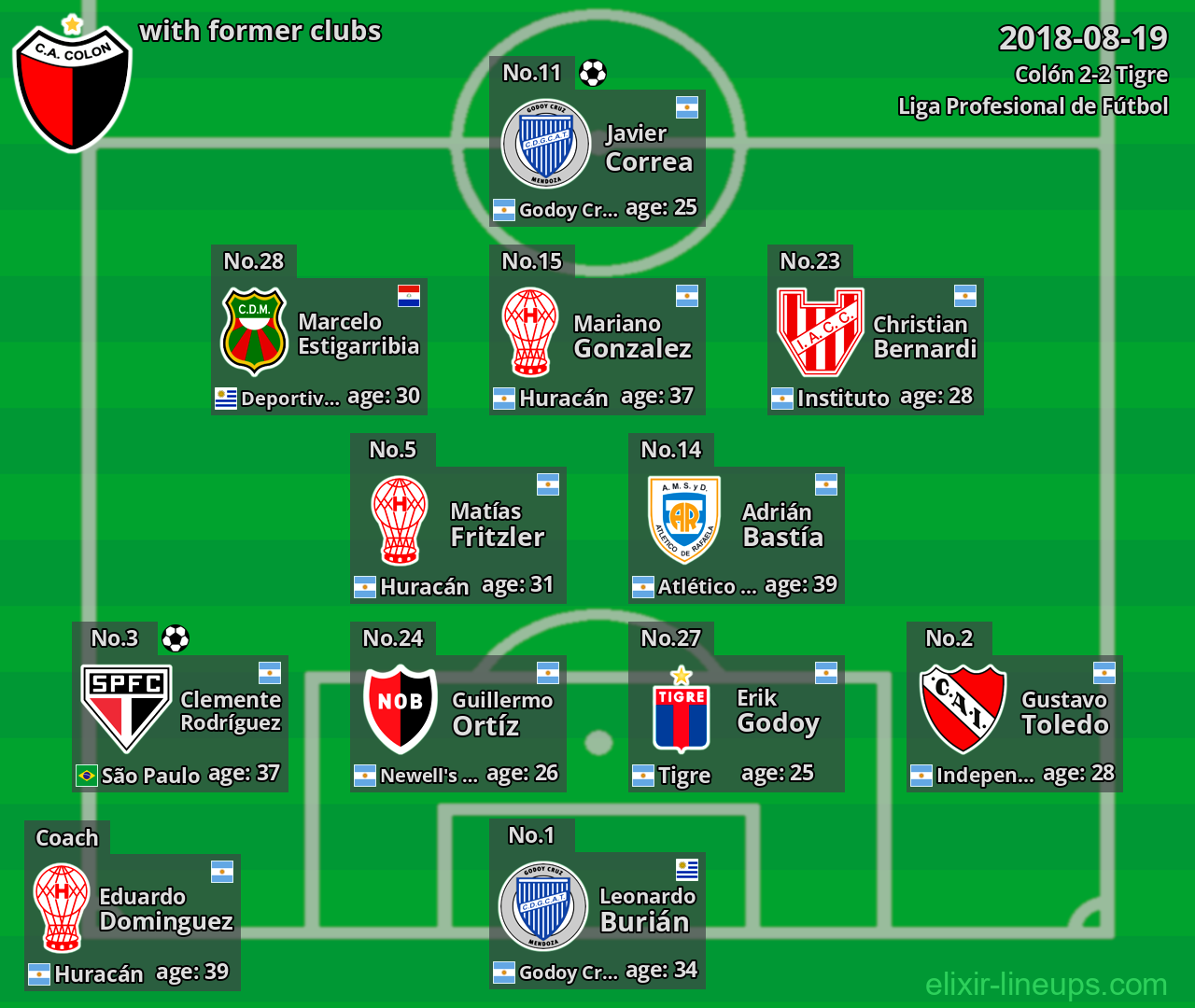 Colón with former clubs 2018-08-19