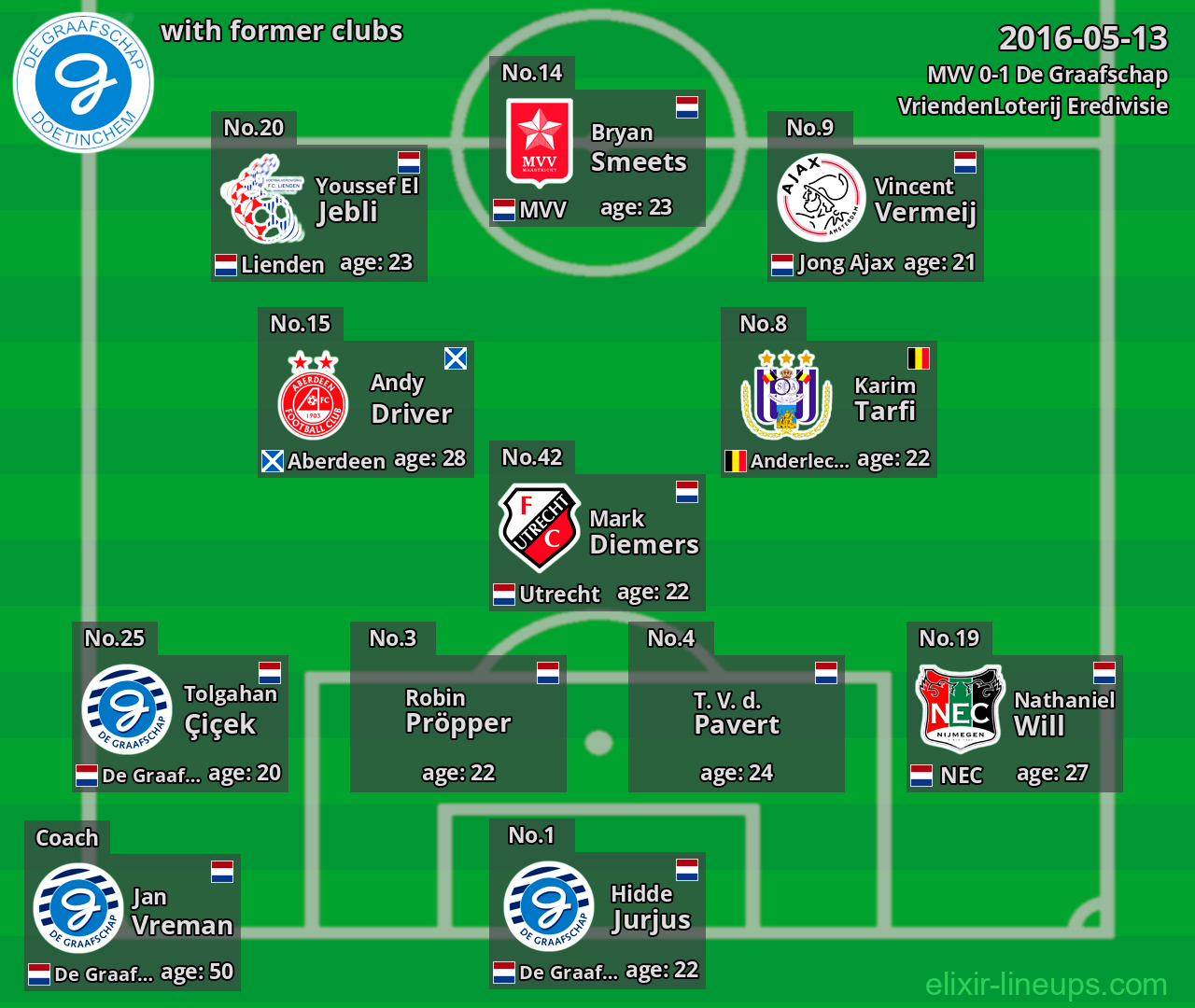 De Graafschap with former clubs 2016-05-13