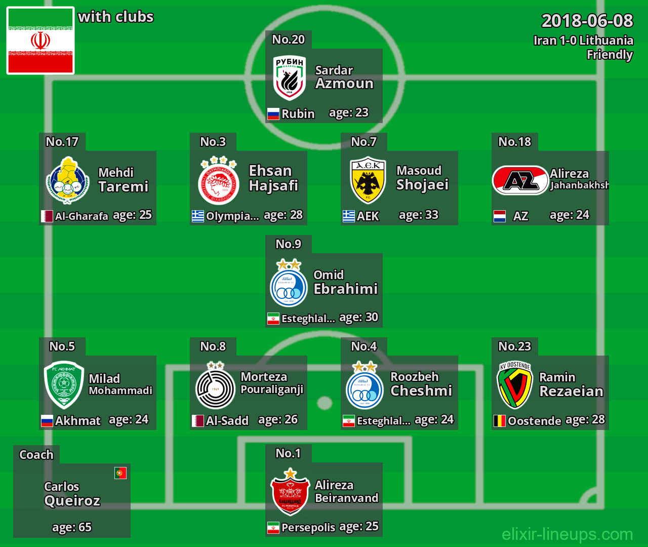 Iran 2018-06-08