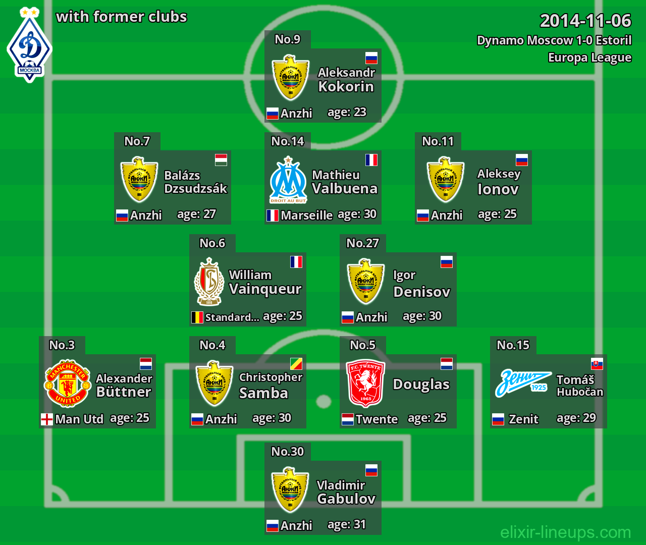 Dynamo Moscow with latter clubs 2014-11-06