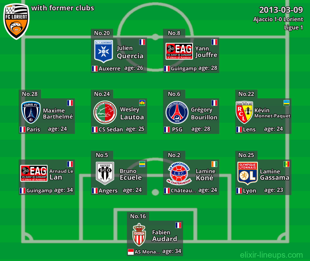 Lorient with former clubs 2013-03-09