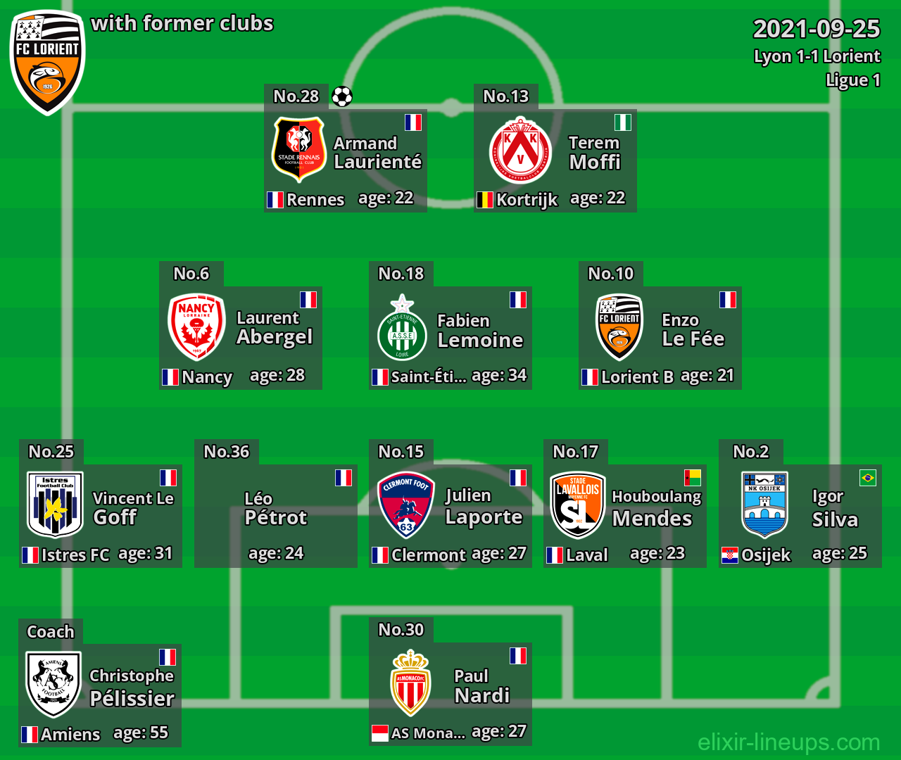 Lorient with former clubs 2021-09-25