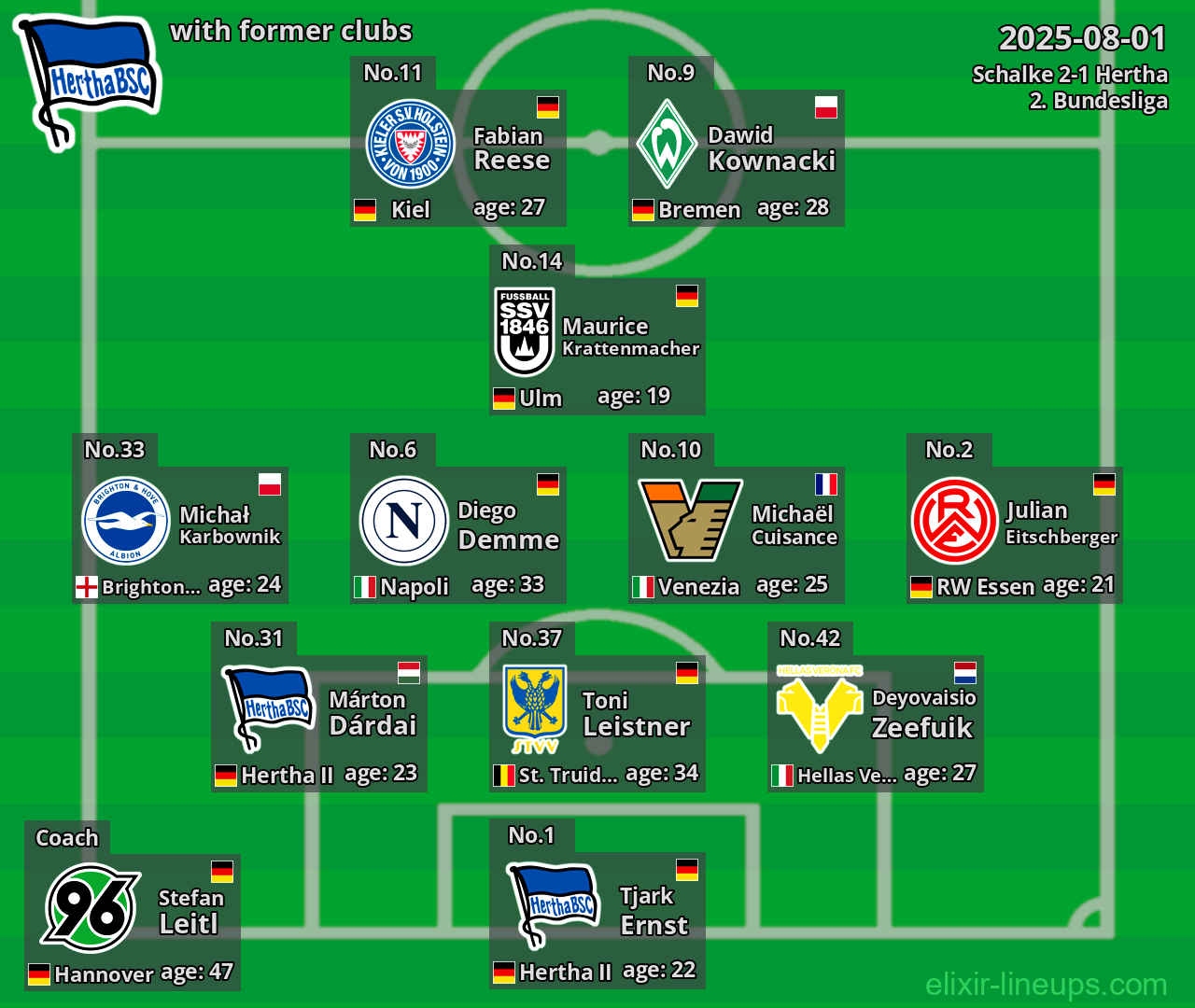 Hertha with former clubs 2025-08-01