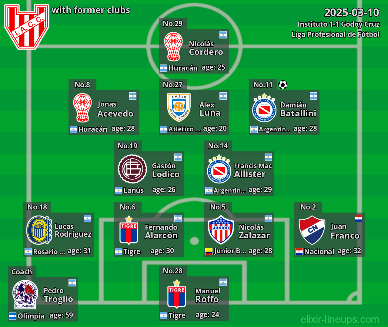 Instituto with former clubs 2025-03-10