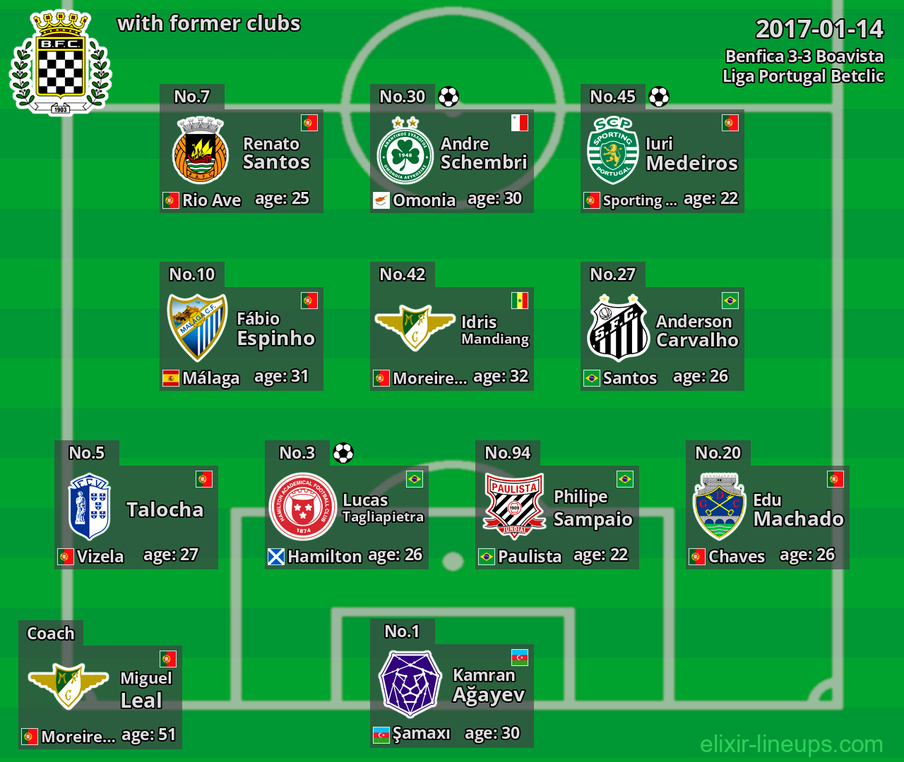 Boavista with latter clubs 2017-01-14
