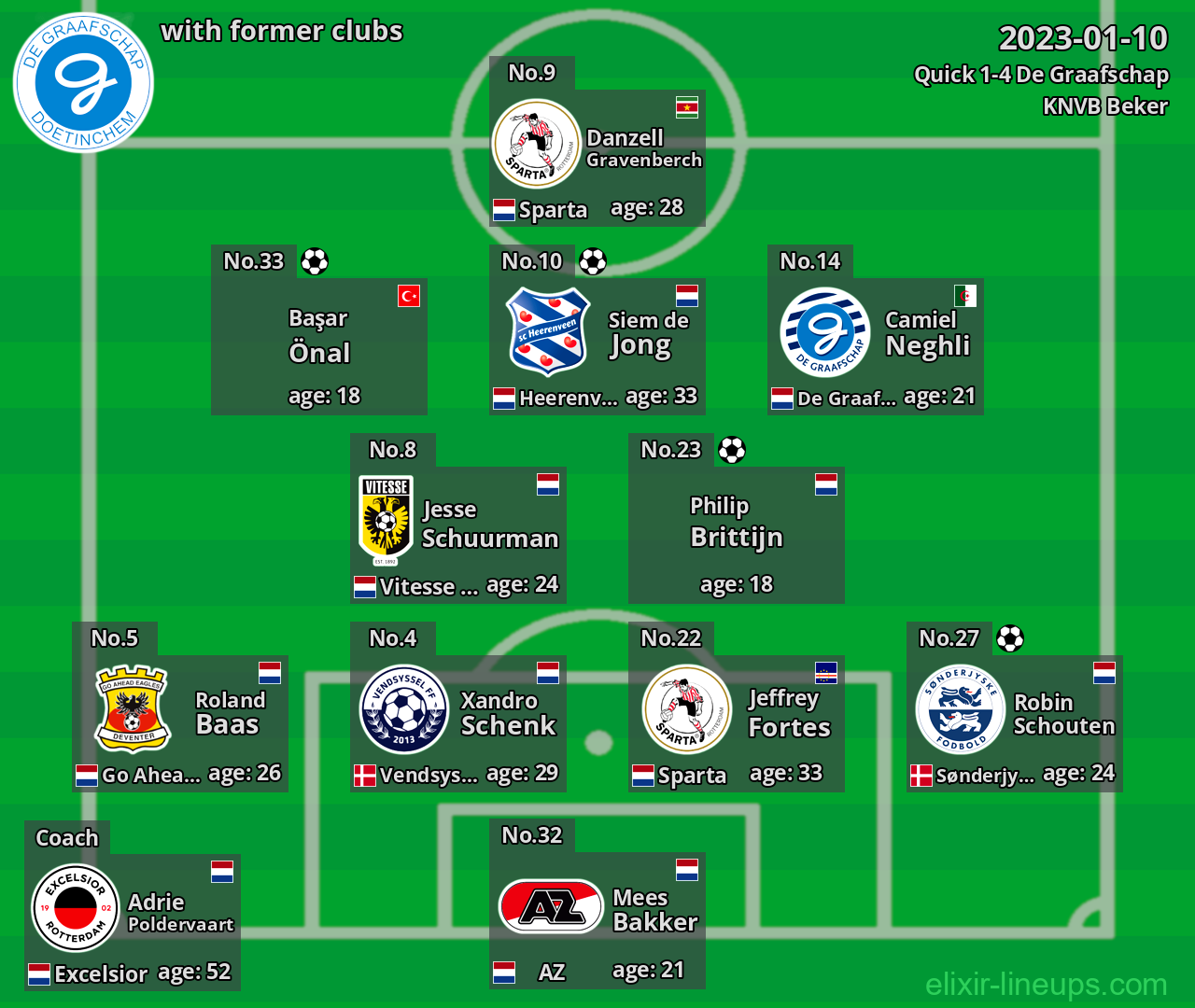De Graafschap with latter clubs 2023-01-10
