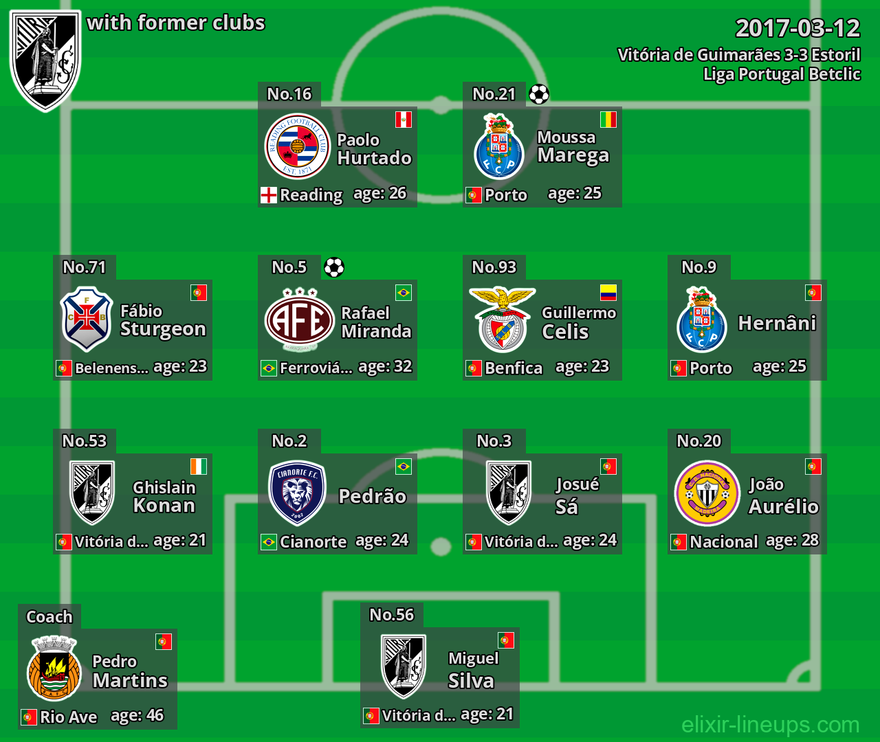 Vitória de Guimarães with latter clubs 2017-03-12