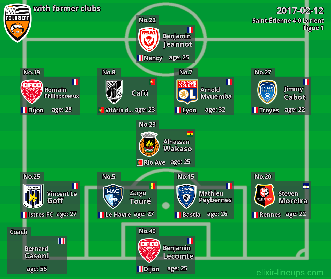 Lorient with latter clubs 2017-02-12