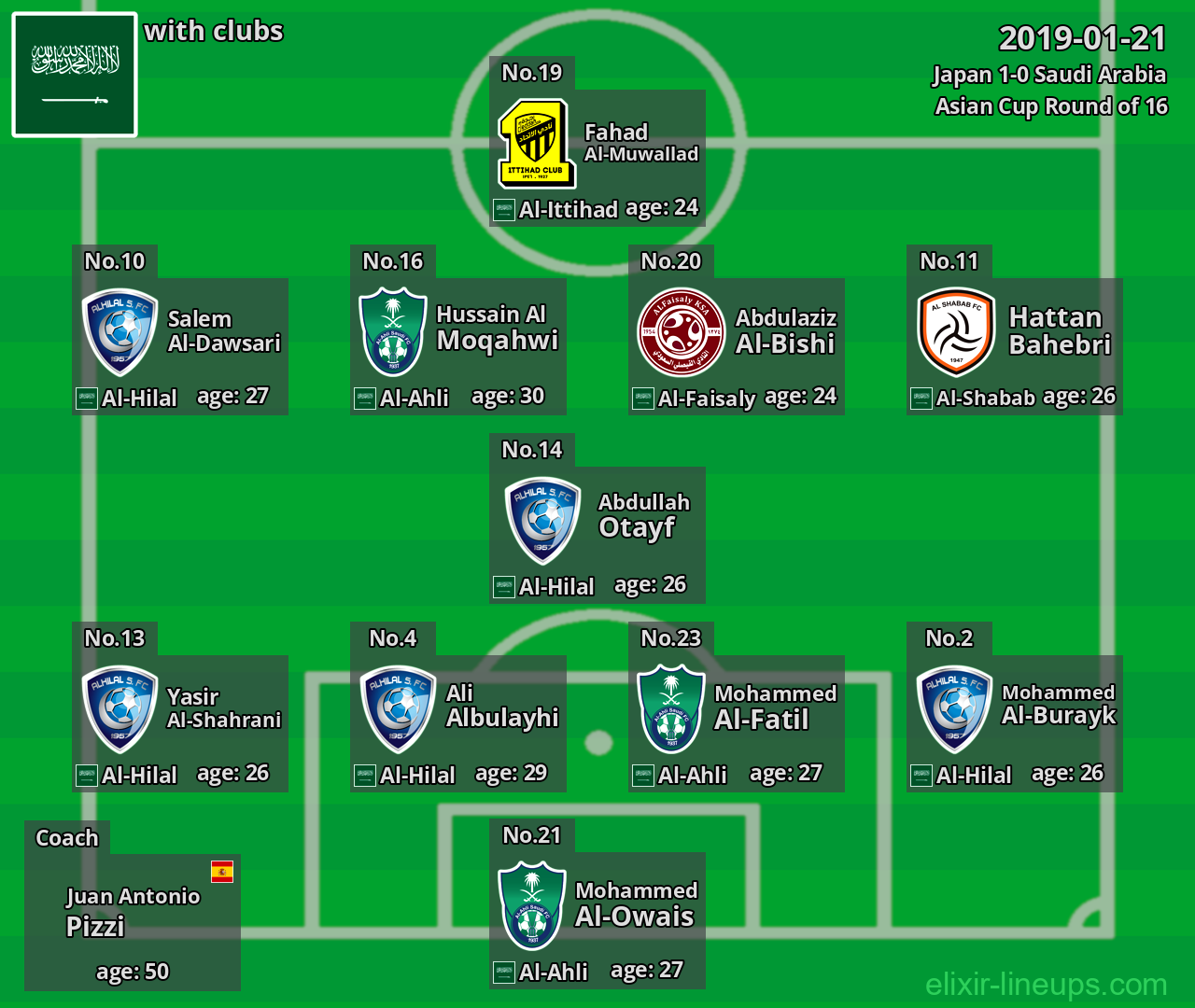 Saudi Arabia 2019-01-21