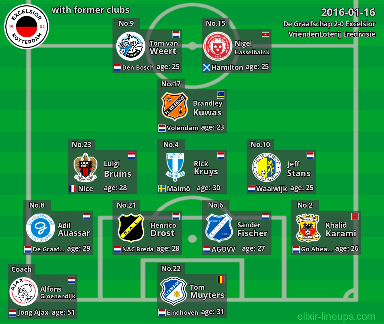 Excelsior with latter clubs 2016-01-16